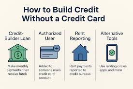 Learn how to build credit without a credit card using simple and effective methods like rent reporting, utility bills, credit builder loans, and more. Discover proven strategies to improve your credit score safely and quickly in 2026.