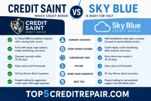 Credit Saint vs Sky Blue Credit Repair