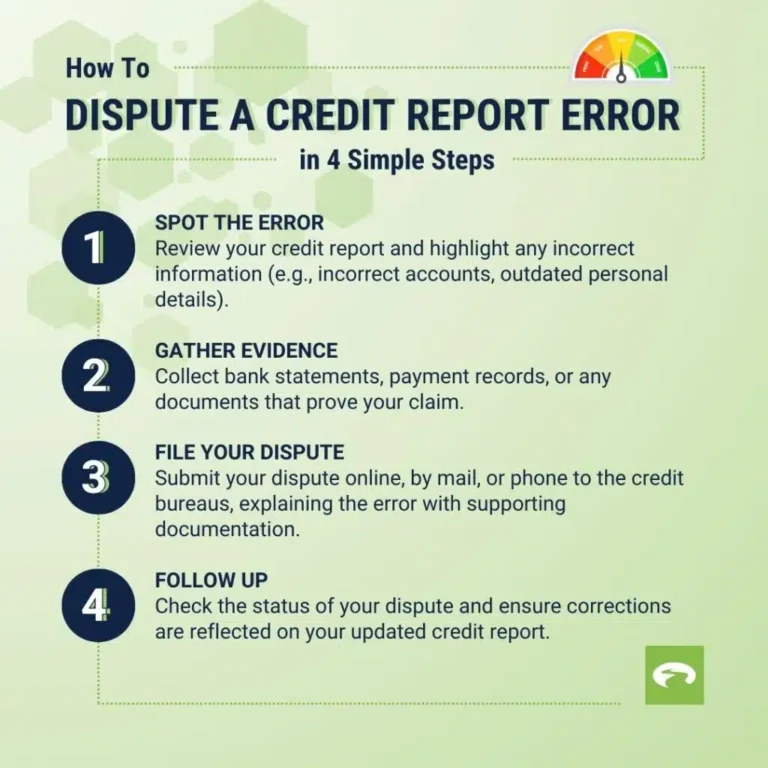 How to Dispute Credit Report Errors